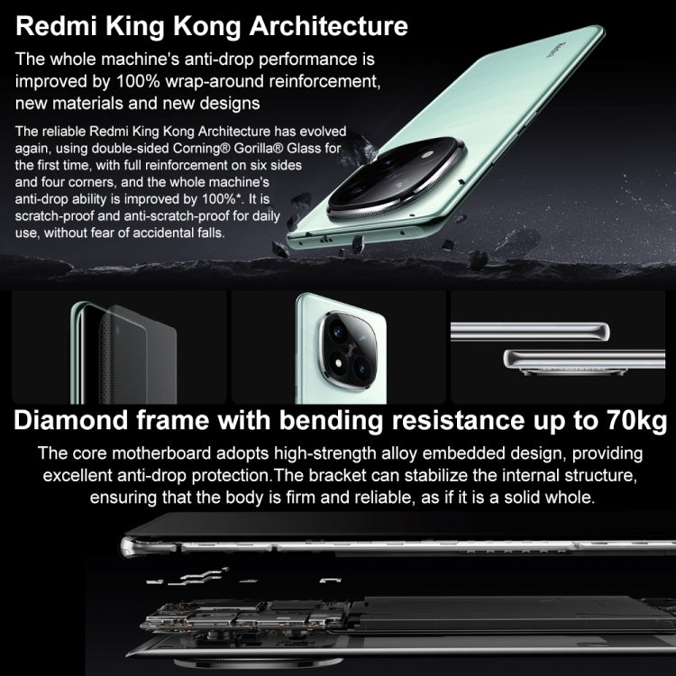 Xiaomi Redmi Note 14 Pro+, 12GB+256GB, 6.67 inch Xiaomi HyperOS Snapdragon 7s Gen 3 Octa Core, NFC, Network: 5G (White) - free shipping - PMC Jewellery - Order now!