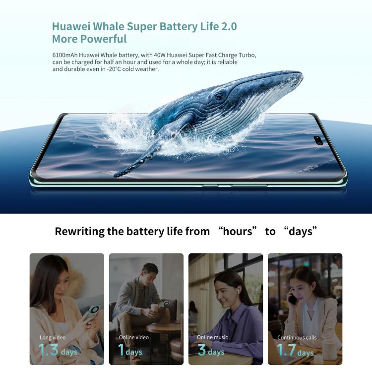 HUAWEI Enjoy 70X, 8GB+128GB, Screen Fingerprint, 6.78 inch HarmonyOS 4.2 Kirin 8000A Hexa Core, Network: 4G, OTG, NFC, Not Support Google Play (Black) - free shipping - PMc TechLife - Order now!