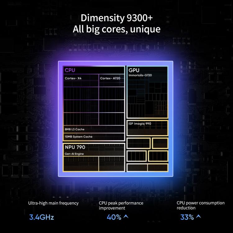 Realme Neo7, 16GB+512GB, 6.78 inch Android 15 / Realme UI 6.0 MediaTek Dimensity 9300+ Octa Core, NFC, Network: 5G, Support Google Play (White) - free shipping - PMc TechLife - Order now!