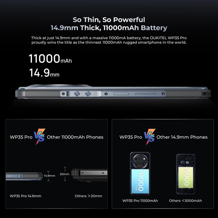 Oukitel WP35 Pro 5G Rugged Phone, 12GB+512GB, 6.6 inch Android 14 MediaTek Dimensity 6300 Octa Core, NFC, OTG, Network: 5G (Grey) - free shipping - PMc TechLife - Order now!