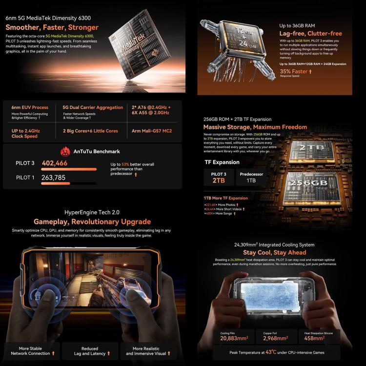 Blackview Oscal Pilot 3 5G Rugged Phone, 12GB+256GB, Night Vision Camera, 6.78 inch Android 15 MediaTek Dimensity 6300 Octa Core, Network: 5G, OTG, NFC (Black) - free shipping - PMC TechLife - Order now!