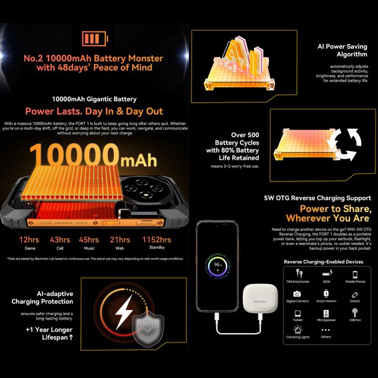 Blackview FORT 1, 6GB+256GB, 6.56 inch Android 15 Unisoc UMS9230E T615 Octa Core, Network: 4G, OTG, NFC (Orange) - free shipping - PMC TechLife - Order now!
