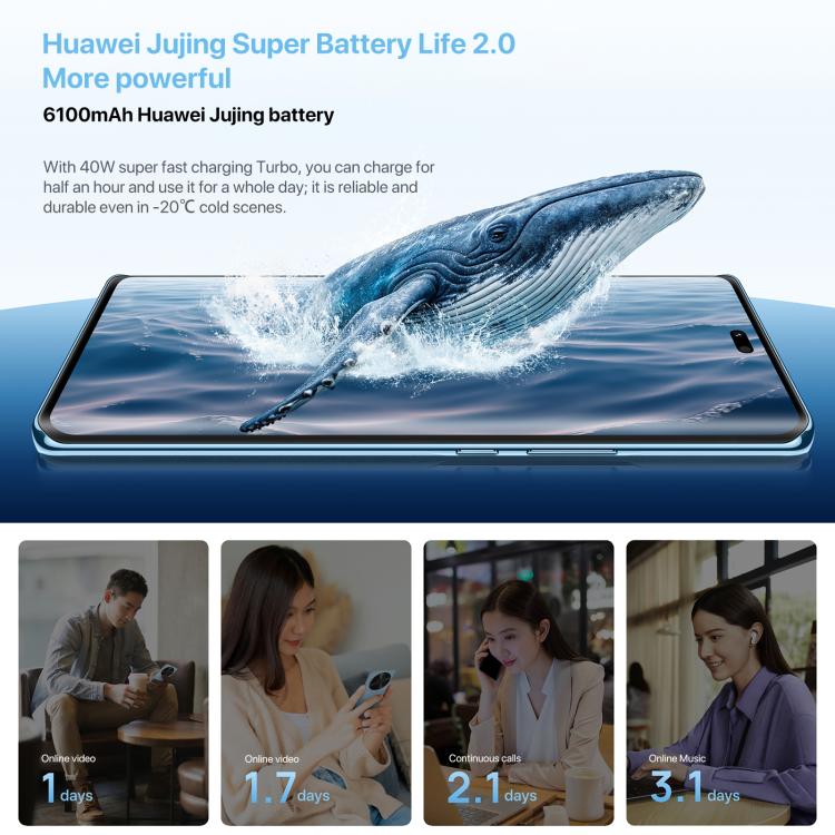 HUAWEI Enjoy 70X Vitality Edition, 8GB+512GB, Screen Fingerprint Identification, 6.78 inch HarmonyOS 4.2 Octa Core, OTG, Not Support Google Play (White) - free shipping - PMc TechLife - Order now!