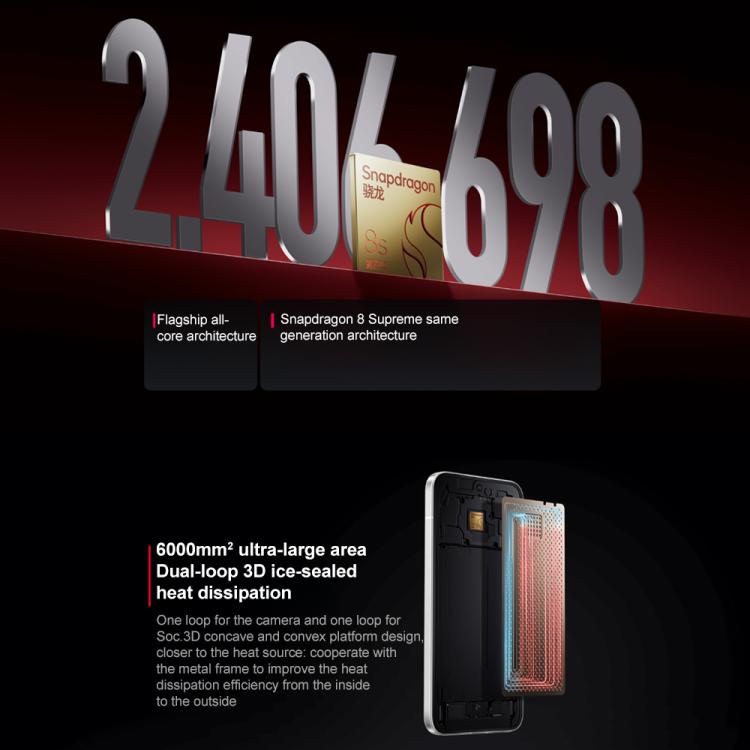 Xiaomi REDMI Turbo 4 Pro, 12GB+512GB, 6.83 inch Xiaomi HyperOS 2 Snapdragon 8s Gen 4 Octa Core, NFC, Network: 5G (White) - free shipping - PMc TechLife - Order now!