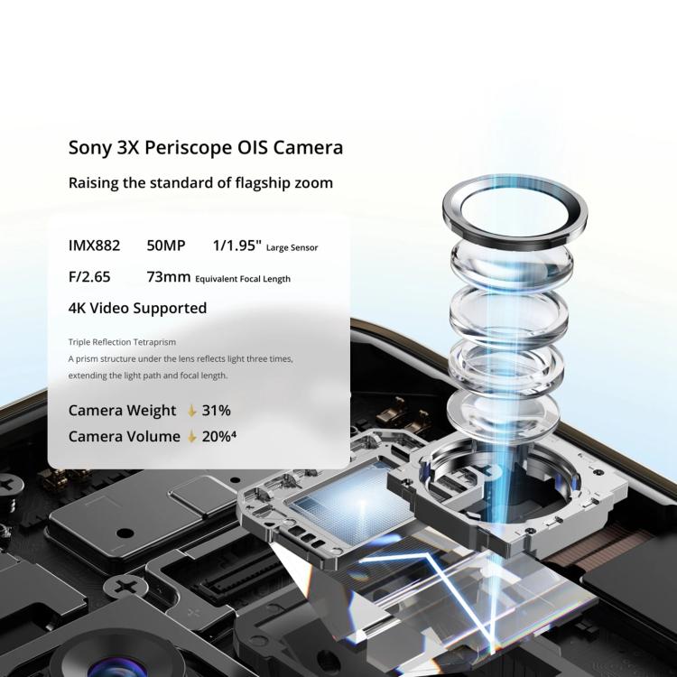 Realme 14 Pro+, 12GB+256GB, Screen Fingerprint Identification, 6.83 inch Realme UI 6.0 Snapdragon 7s Gen 3 Octa Core, NFC, Network: 5G (Grey) - free shipping - PMc TechLife - Order now!
