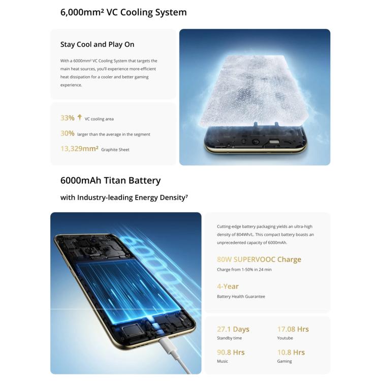 Realme 14 Pro+, 12GB+512GB, Screen Fingerprint Identification, 6.83 inch Realme UI 6.0 Snapdragon 7s Gen 3 Octa Core, NFC, Network: 5G (Grey) - free shipping - PMc TechLife - Order now!