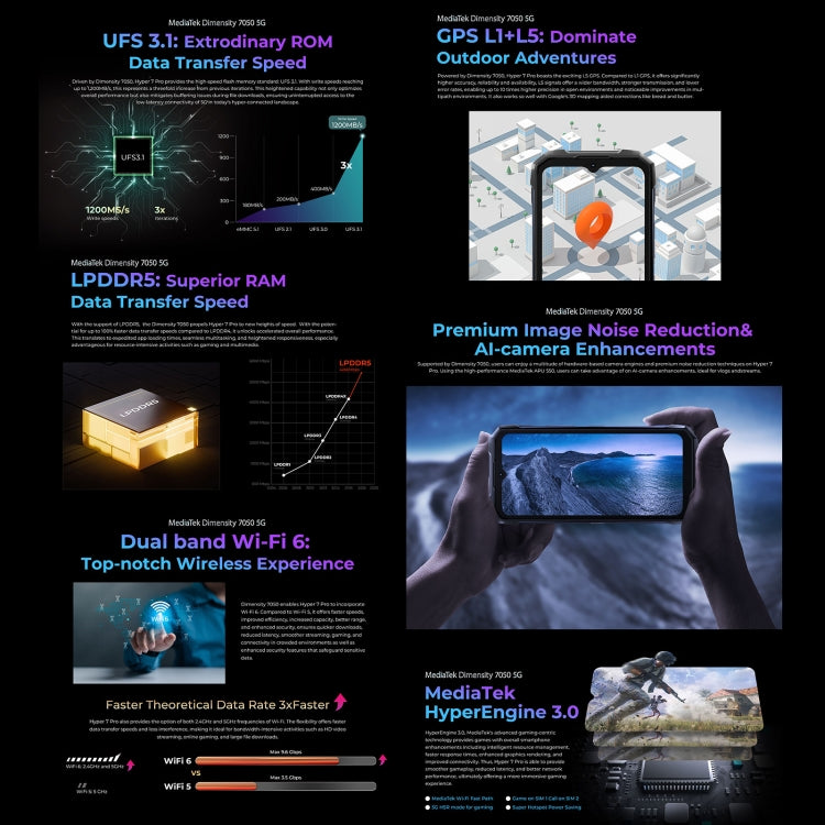 [HK Warehouse] HOTWAV Hyper 7 Pro Rugged Phone, 16GB+256GB, 10800mAh, 6.6 inch Android 14 MediaTek Dimensity 7050 5G, Network: 5G, OTG, NFC (Black) - Other by HOTWAV | Online Shopping South Africa | PMC Jewellery | Buy Now Pay Later Mobicred