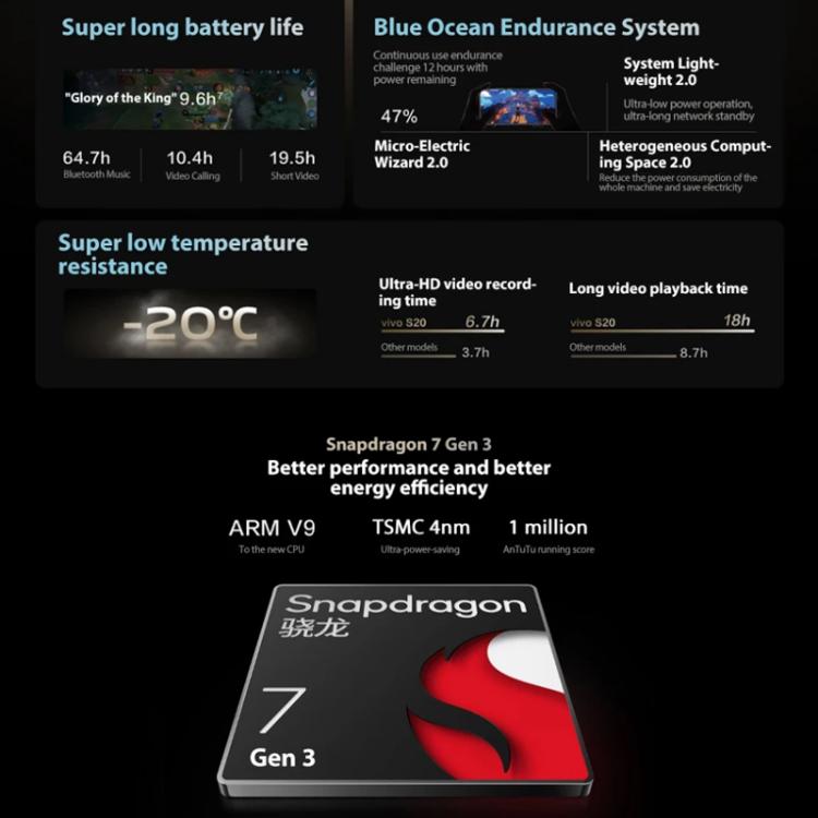 vivo S20, 8GB+256GB, Face ID / Screen Fingerprint Identification, 6.67 inch Android 15 Snapdragon 7 Gen 3 Octa Core, OTG, NFC, Network: 5G (Gold) - free shipping - PMc TechLife - Order now!