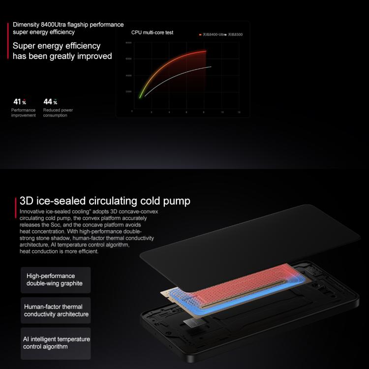 Xiaomi REDMI Turbo 4, 16GB+512GB, 6.67 inch Xiaomi HyperOS 2 Dimensity 8400-Ultra Octa Core 3.0GHz, NFC, Network: 5G (Black) - free shipping - PMc TechLife - Order now!