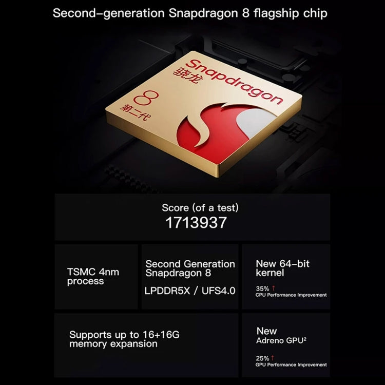 vivo iQOO Neo9, Dual Back Cameras, 16GB+256GB, Face ID / Fingerprint Identification, 6.78 inch Android 14 OriginOS 4 Snapdragon 8 Gen 2 Octa Core, OTG, NFC, Network: 5G, Support Google Play (White) - free shipping - PMC Jewellery - Order now!