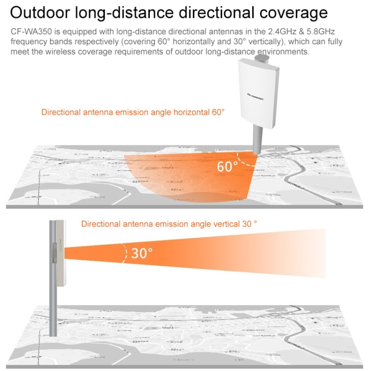 COMFAST CF-WA350 1300Mbps Outdoor POE Signal Amplifier Wireless Router / AP - Wireless Routers by COMFAST | Online Shopping South Africa | PMC Jewellery | Buy Now Pay Later Mobicred