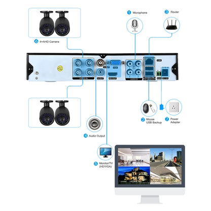 A4B3Kit 2MP 4CH 1080P CCTV Security Camera System AHD DVR Surveillance Kit, Support Night Vision / Motion Detection(White) - Video Recorder Kit by PMC Jewellery | Online Shopping South Africa | PMC Jewellery