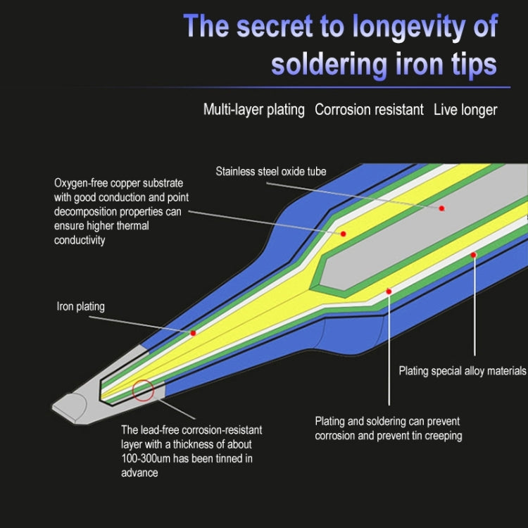 10 PCS 900M-T-SK Narrow Tool Bit Lead-free Electric Welding Soldering Iron Tips - Soldering Iron Tip by PMC TechLife | Online Shopping South Africa | PMC TechLife | Buy Now Pay Later Mobicred