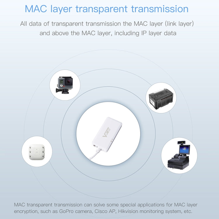 VONETS VAP11G-500S High Power CPE 20dbm Mini WiFi 300Mbps Bridge WiFi Repeater Signal Booster, Outdoor Wireless Point to Point, No Abstacle(White) - free shipping - PMC Jewellery - Order now!