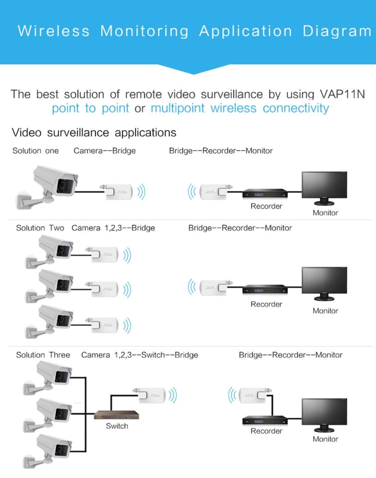 VONETS VAP11N Mini WiFi 300Mbps Repeater WiFi Bridge, Best Partner of IP Device / IP Camera / IP Printer / XBOX / PS3 / IPTV / Skybox(White) - free shipping - PMC Jewellery - Order now!