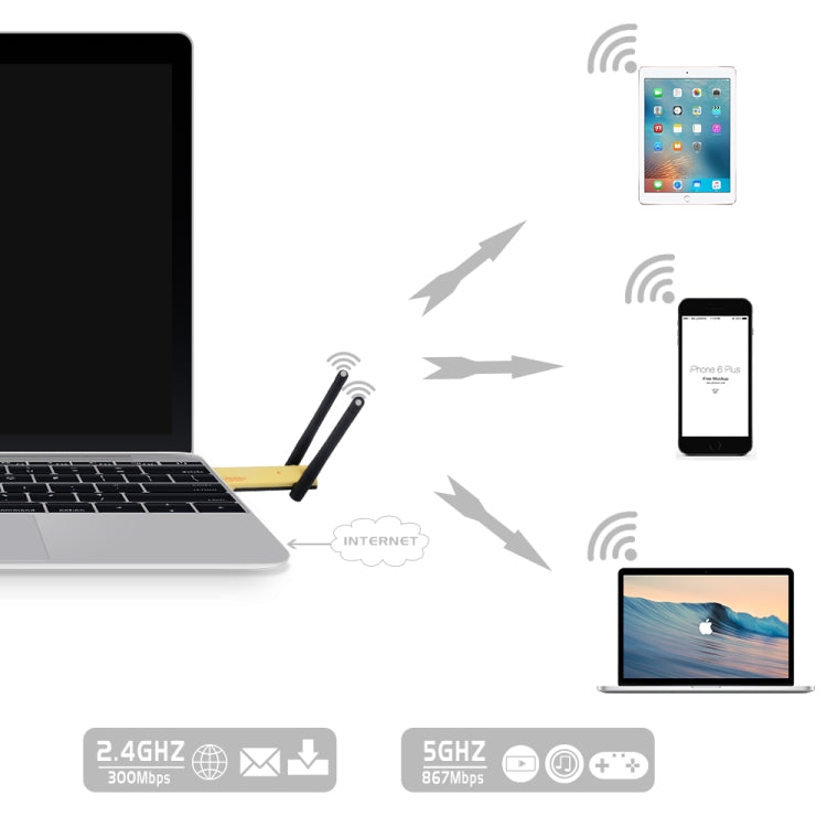AC1200Mbps 2.4GHz & 5GHz Dual Band USB 3.0 WiFi Adapter External Network Card with 2 External Antenna(Yellow) - USB Network Adapter by PMC Jewellery | Online Shopping South Africa | PMC Jewellery | Buy Now Pay Later Mobicred