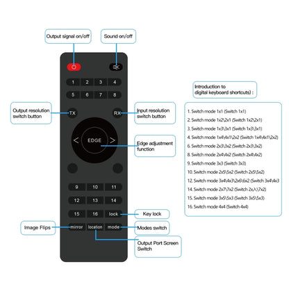 NK-H44 4K Ultra HD 4X4 HDMI Video Wall Controller Multi-screen Splicing Processor (US Plug) - Splitter by PMC Jewellery | Online Shopping South Africa | PMC Jewellery