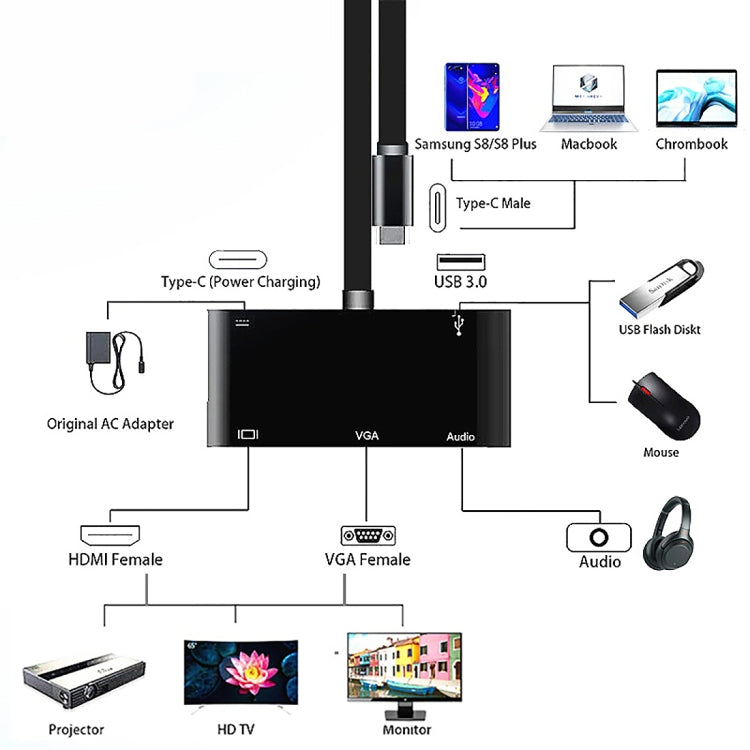 V126 UCB-C / Type-C Male to PD + HDMI + VGA + Audio + USB 3.0 Female 5 in 1 Converter - USB HUB by PMC Jewellery | Online Shopping South Africa | PMC Jewellery | Buy Now Pay Later Mobicred