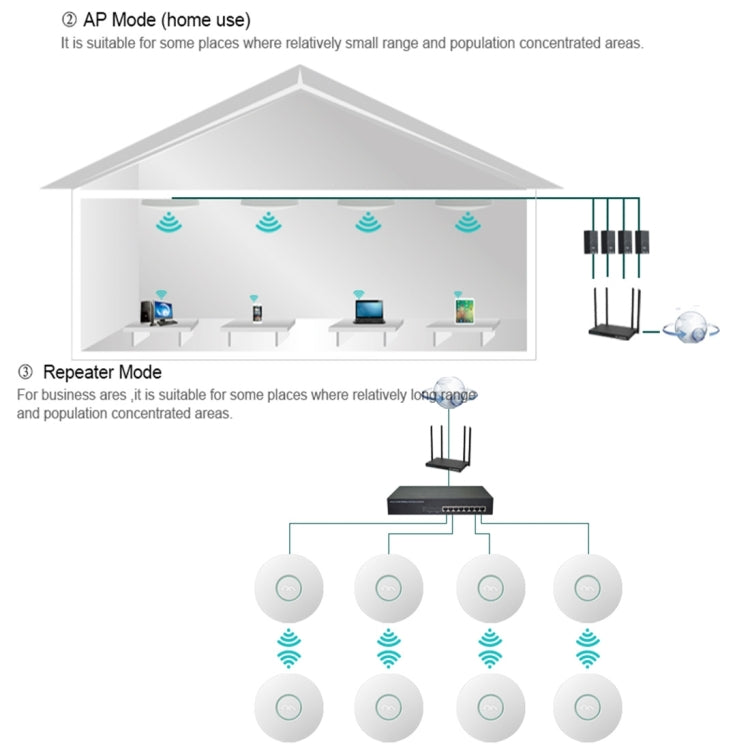 COMFAST CF-E320N MTK7620N 300Mbps/s UFO Shape Wall Ceiling Wireless WiFi AP / Repeater with 7 Colors LED Indicator Light & 48V POE Adapter, Got CE / ROHS / FCC / CCC Certification - Network Hardware by COMFAST | Online Shopping South Africa | PMC Jewellery | Buy Now Pay Later Mobicred