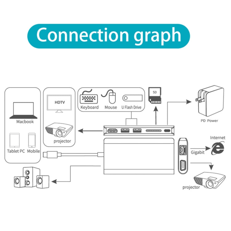 Onten 9591BD 8 in 1 USB-C / Type-C to PD USB-C / Type-C Charging + Gigabit Ethernet + Dual USB 3.0 + HDMI + VGA + SD Card Slot + 3.5mm AUX HUB(Grey) - USB HUB by Onten | Online Shopping South Africa | PMC Jewellery | Buy Now Pay Later Mobicred