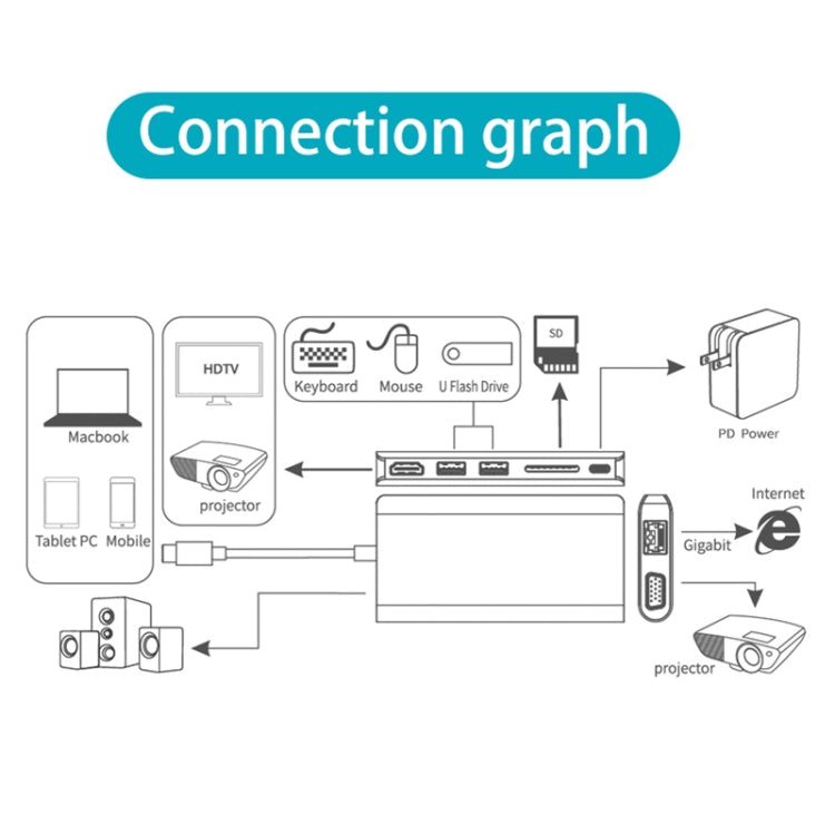 Onten 9591BD 8 in 1 USB-C / Type-C to PD USB-C / Type-C Charging + 100M Ethernet Port + Dual USB 3.0 + HDMI + VGA + SD Card Slot + 3.5mm AUX HUB (Silver) - free shipping - PMC Jewellery - Order now!