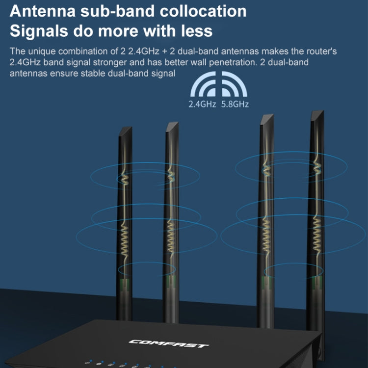 COMFAST CF-WR619AC V2 1200Mbps Dual Band Wireless Router - Wireless Routers by COMFAST | Online Shopping South Africa | PMC Jewellery | Buy Now Pay Later Mobicred