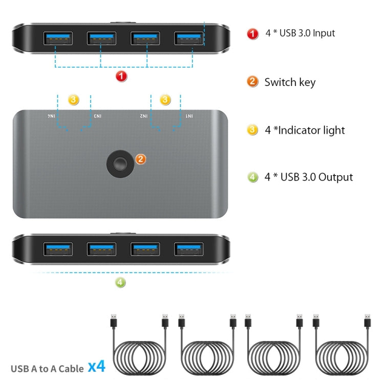 Rocketek HC405 USB2.0 KVM Switch Four In Four Out Sharing Converter - free shipping - PMC Jewellery - Order now!