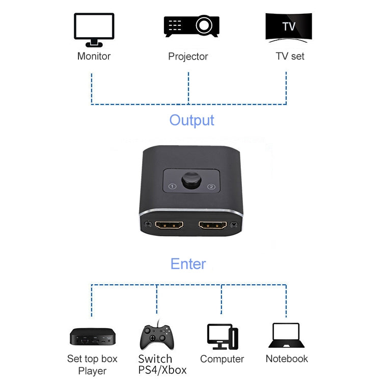 ST0003 2 in 1 Out 8K HDMI Switcher Bi-directional Video Converter - Switch by PMC Jewellery | Online Shopping South Africa | PMC Jewellery | Buy Now Pay Later Mobicred