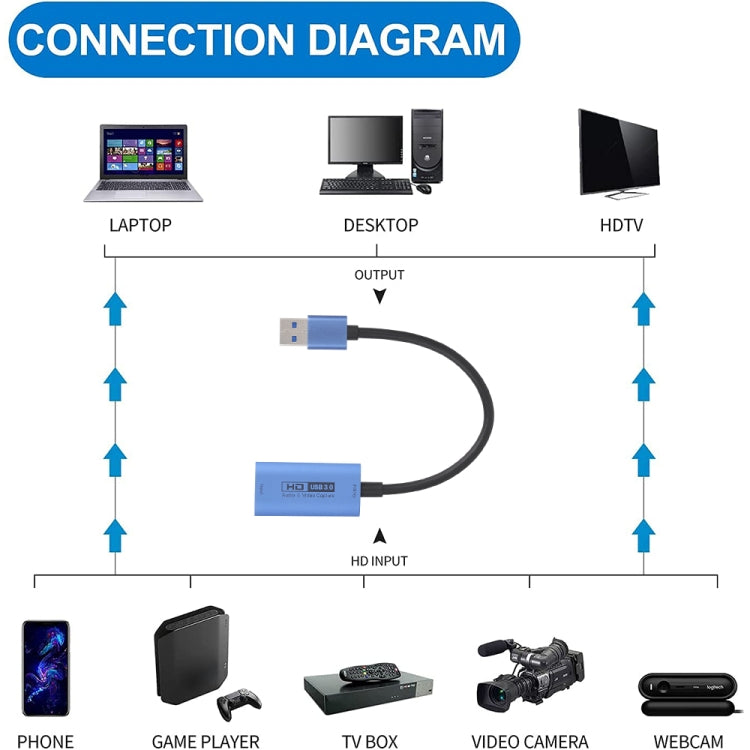 Z29D HDMI/F Female to USB 3.0/M Male HD Video Capture Card with Cable - Video Capture Solutions by PMC TechLife | Online Shopping South Africa | PMC TechLife | Buy Now Pay Later Mobicred