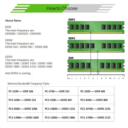 XIEDE X031 DDR3 1333MHz 4GB 1.5V General Full Compatibility Memory RAM Module for Desktop PC - RAMs by XIEDE | Online Shopping South Africa | PMC Jewellery | Buy Now Pay Later Mobicred