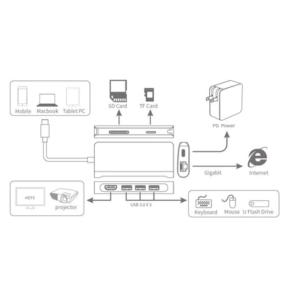 9591C 8 In 1 USB 3.0 x3 + SD / TF Card + HDMI + RJ45 + Type-C / USB-C (PD) Multi-function HUB Converter Dock Station (Black) - USB HUB by PMC Jewellery | Online Shopping South Africa | PMC Jewellery | Buy Now Pay Later Mobicred