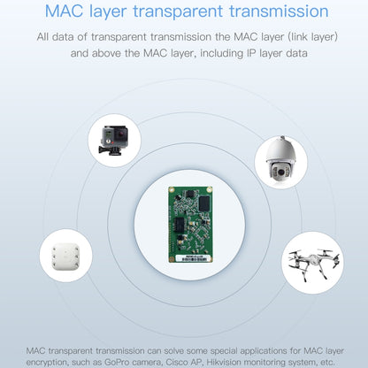 VM5G 1200Mbps 2.4GHz & 5GHz Dual Band WiFi Module with 4 Antennas, Support IP Layer / MAC Layer Transparent Transmission, Applied to Repeater / Bridge & AP & Remote Video Transmission - Network Hardware by PMC Jewellery | Online Shopping South Africa | PMC Jewellery | Buy Now Pay Later Mobicred