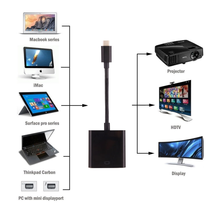 USB-C / Type-C 3.1 Male to VGA female Adapter Cable for MacBook 12 inch, Chromebook Pixel 2015, Nokia N1 Tablet PC, Length: About 10cm - Cable & Adapter by PMC Jewellery | Online Shopping South Africa | PMC Jewellery | Buy Now Pay Later Mobicred