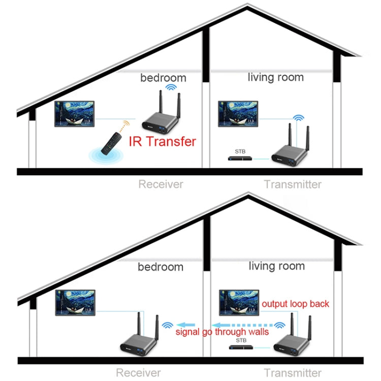Measy AV220 2.4GHz Wireless Audio / Video Transmitter and Receiver, Transmission Distance: 200m, EU Plug - free shipping - PMC TechLife - Order now!