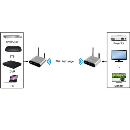 Measy AV230 2.4GHz Wireless Audio / Video Transmitter and Receiver with Infrared Return Function, Transmission Distance: 300m, EU Plug - Set Top Box & Accessories by PMC Jewellery | Online Shopping South Africa | PMC Jewellery | Buy Now Pay Later Mobicred