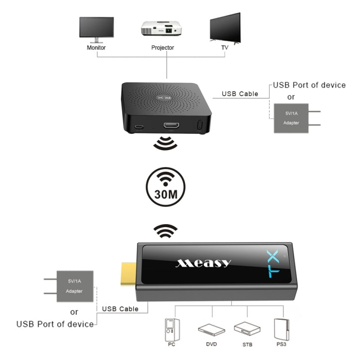 Measy W2H Mini2 60GHz Full HD 1080P Wireless 3D Transmission Kit, Transmission Distance: 30m, US Plug - free shipping - PMC Jewellery - Order now!