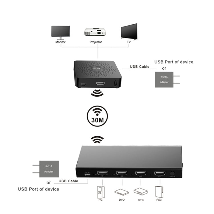 Measy W2H MAX FHD 1080P 3D 60Ghz Wireless Video Transmission HD Multimedia Interface Extender Receiver And Transmitter, Transmission Distance: 30m(AU Plug) - free shipping - PMC Jewellery - Order now!