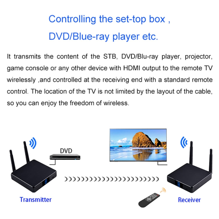 Measy FHD686-2 Full HD 1080P 3D 2.4GHz / 5.8GHz Wireless HD Multimedia Interface Extender 1 Transmitter + 2 Receiver, Transmission Distance: 200m(EU Plug) - free shipping - PMC Jewellery - Order now!