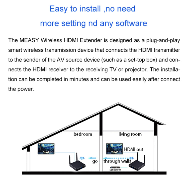 Measy FHD686-2 Full HD 1080P 3D 2.4GHz / 5.8GHz Wireless HD Multimedia Interface Extender 1 Transmitter + 2 Receiver, Transmission Distance: 200m(AU Plug) - free shipping - PMC Jewellery - Order now!