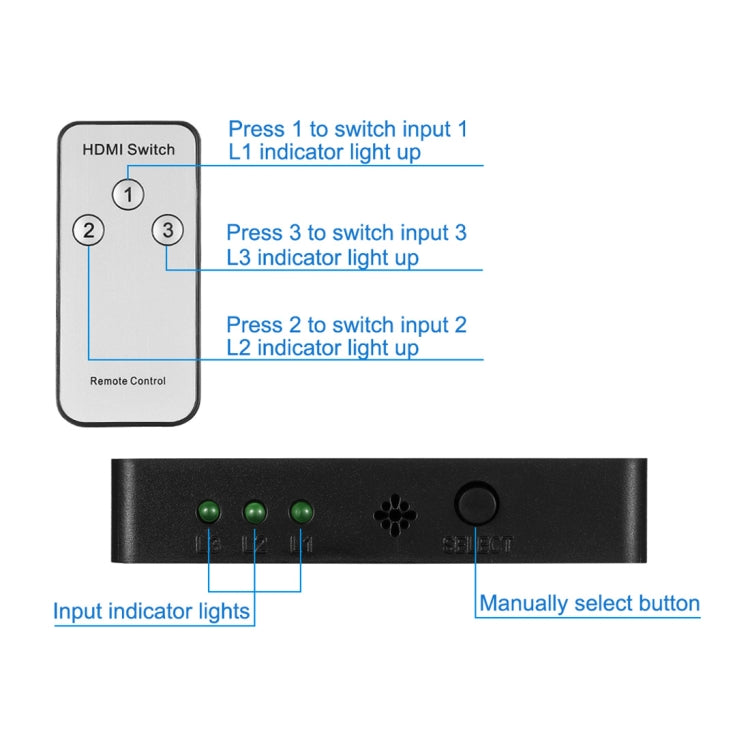 1080P 3 x 1 Ports (3 Ports Input x 1 Port Output) HDMI Switch with Remote Control - Switch by PMC TechLife | Online Shopping South Africa | PMC TechLife | Buy Now Pay Later Mobicred