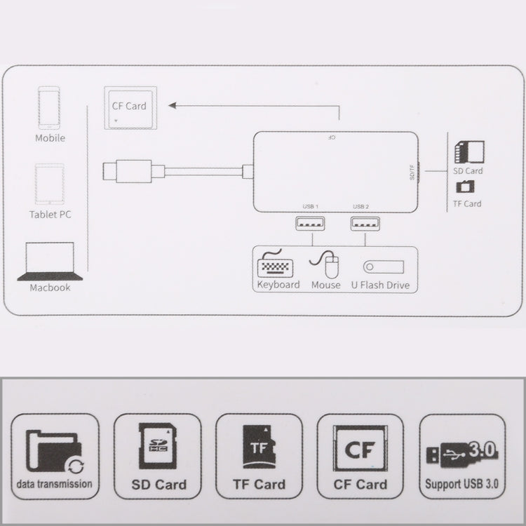 5 In 1 Dual USB 3.0 + CF + TF + SD Multi-function USB-C OTG Card Reader -  by PMC Jewellery | Online Shopping South Africa | PMC Jewellery | Buy Now Pay Later Mobicred