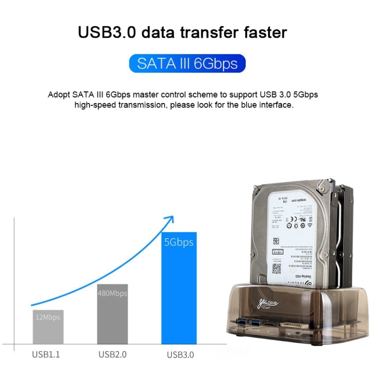 2.5 / 3.5 inch USB3.0 Dual SATA HDD Enclosure with HUB & OTB Function, The Maximum Support Capacity: 16TB - HDD Enclosure by PMC Jewellery | Online Shopping South Africa | PMC Jewellery | Buy Now Pay Later Mobicred