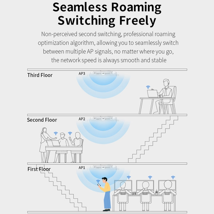 COMFAST CF-E395AX 3000Mbps WiFi6 2.4G & 5.8GHz Dual Band Indoor Wireless Ceiling AP - Wireless Routers by COMFAST | Online Shopping South Africa | PMC Jewellery | Buy Now Pay Later Mobicred