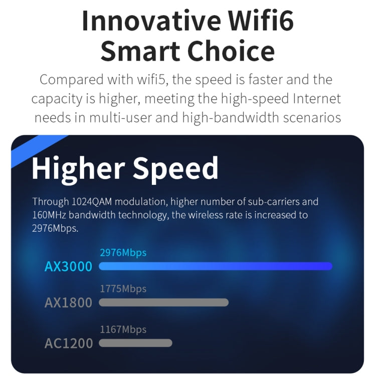 COMFAST CF-E395AX 3000Mbps WiFi6 2.4G & 5.8GHz Dual Band Indoor Wireless Ceiling AP - Wireless Routers by COMFAST | Online Shopping South Africa | PMC Jewellery | Buy Now Pay Later Mobicred