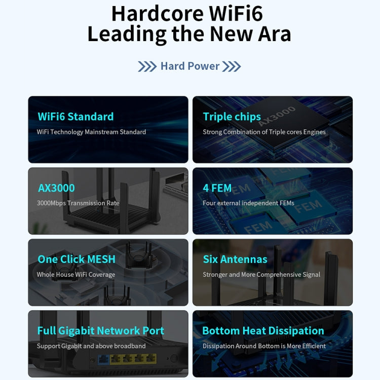 COMFAST CF-WR635AX 3000Mbps WiFi6 Dual Band Gigabit Wireless Router - free shipping - PMC Jewellery - Order now!