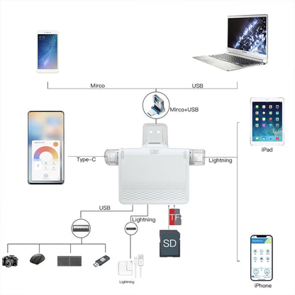 NK-939C 3 in 1 USB to USB-C / Type-C + 8PIN Multifunctional Docking Station (Blue) - USB HUB by PMC Jewellery | Online Shopping South Africa | PMC Jewellery | Buy Now Pay Later Mobicred