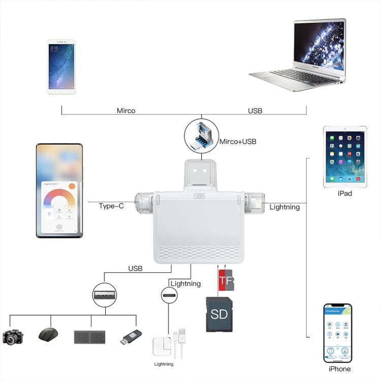 NK-939C 3 in 1 USB to USB-C / Type-C + 8PIN Multifunctional Docking Station (Grey) - USB HUB by PMC Jewellery | Online Shopping South Africa | PMC Jewellery | Buy Now Pay Later Mobicred