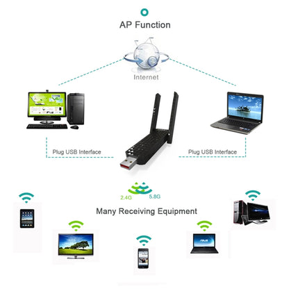 EDUP EP-AC1625 600Mbps 2.4G / 5.8GHz Dual Band Wireless 11AC USB 2.0 Adapter Network Card with 2 Antennas for Laptop / PC(Black) - USB Network Adapter by EDUP | Online Shopping South Africa | PMC Jewellery | Buy Now Pay Later Mobicred