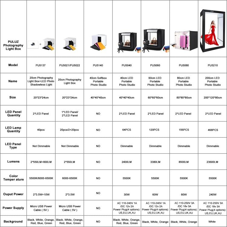 PULUZ 2m 240W 5500K Photo Light Studio Box Kit for Clothes / Adult Model Portrait(EU Plug) - free shipping - PMC TechLife - Order now!