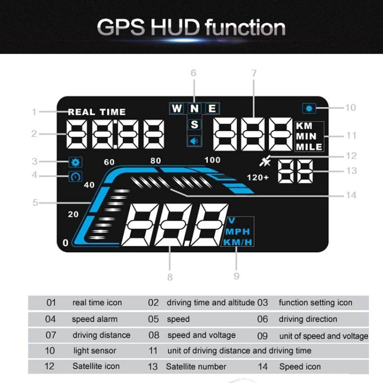 Q7 5.5 inch Car GPS HUD Vehicle-mounted Head Up Display Security System, Support Speed & Real Time & Altitude & Over Speed Alarm & Satellite Number, etc. - Head Up Display System by PMC TechLife | Online Shopping South Africa | PMC TechLife | Buy Now Pay Later Mobicred